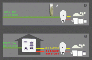 elektrische Sonnensegel mit Sensortechnik - Wind- und Regensensor sowie Licht